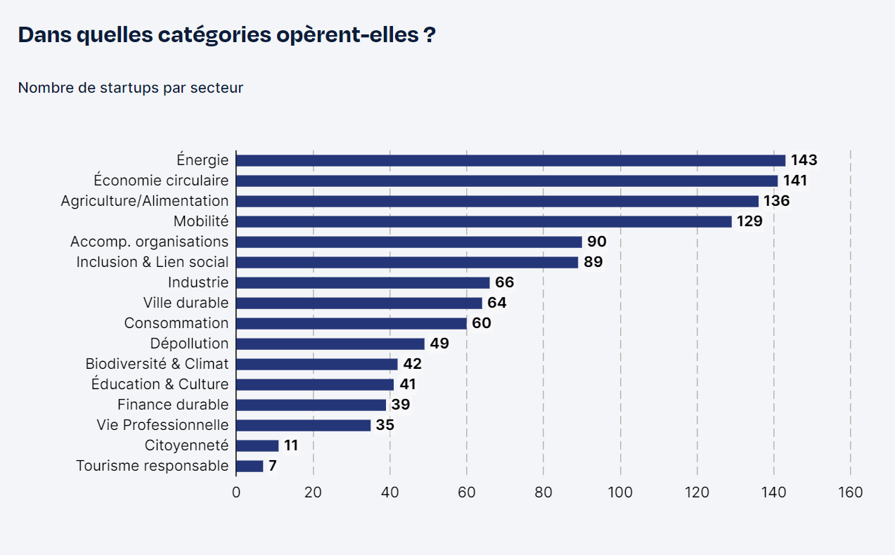 secteur-dactivite-start-up-impact