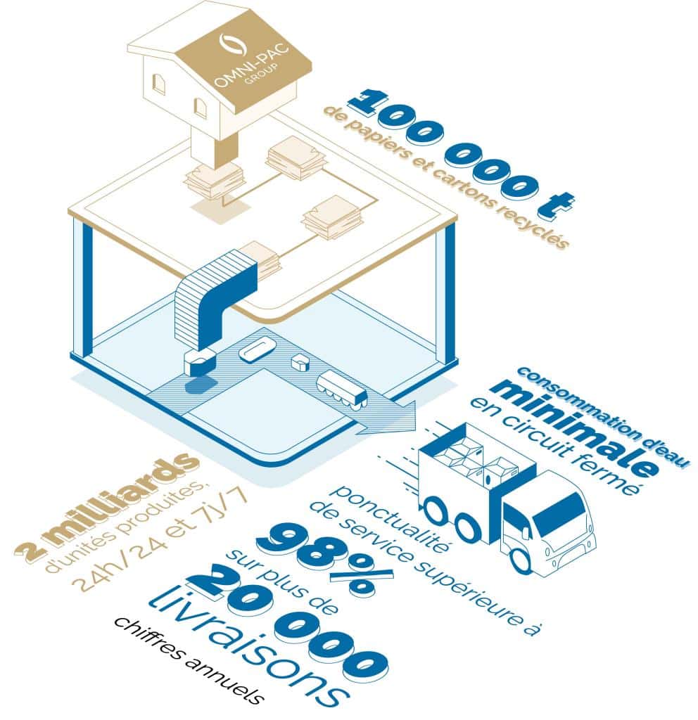 omni-pac-group-economie-circulaire