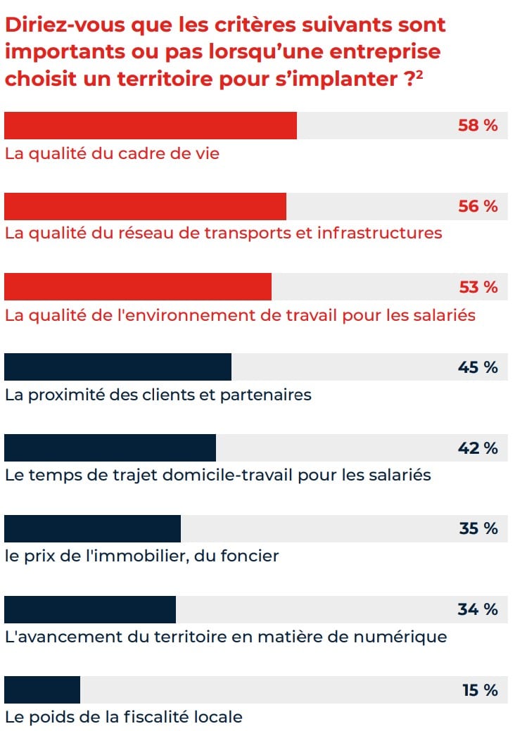 qualite-de-vie-barometre